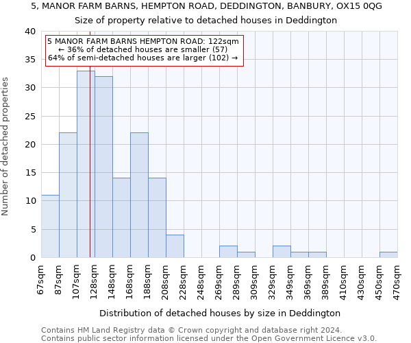 5, MANOR FARM BARNS, HEMPTON ROAD, DEDDINGTON, BANBURY, OX15 0QG: Size of property relative to detached houses in Deddington