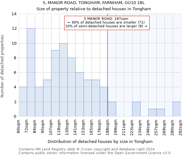 5, MANOR ROAD, TONGHAM, FARNHAM, GU10 1BL: Size of property relative to detached houses in Tongham