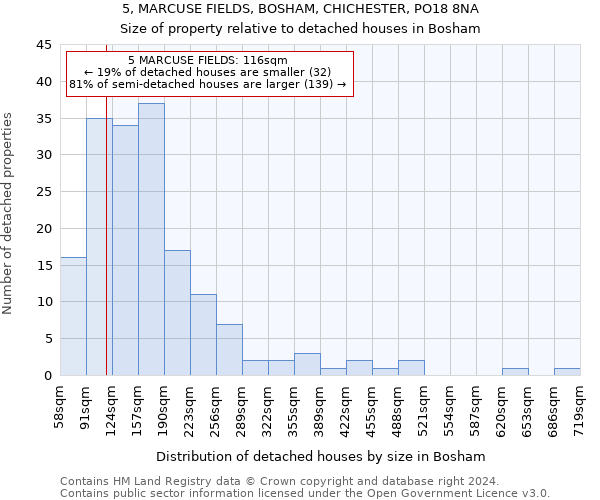 5, MARCUSE FIELDS, BOSHAM, CHICHESTER, PO18 8NA: Size of property relative to detached houses in Bosham