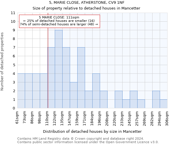 5, MARIE CLOSE, ATHERSTONE, CV9 1NF: Size of property relative to detached houses in Mancetter