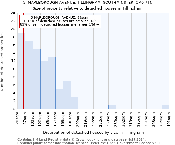 5, MARLBOROUGH AVENUE, TILLINGHAM, SOUTHMINSTER, CM0 7TN: Size of property relative to detached houses in Tillingham