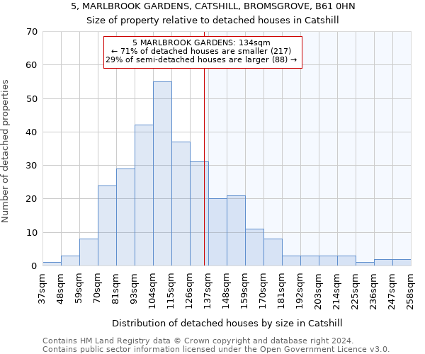 5, MARLBROOK GARDENS, CATSHILL, BROMSGROVE, B61 0HN: Size of property relative to detached houses in Catshill