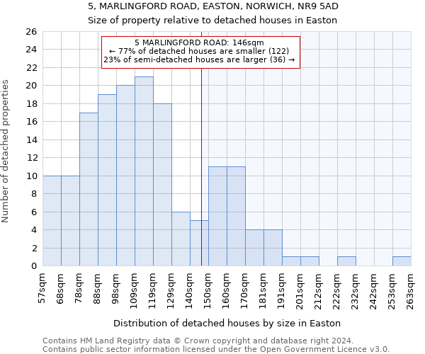 5, MARLINGFORD ROAD, EASTON, NORWICH, NR9 5AD: Size of property relative to detached houses in Easton