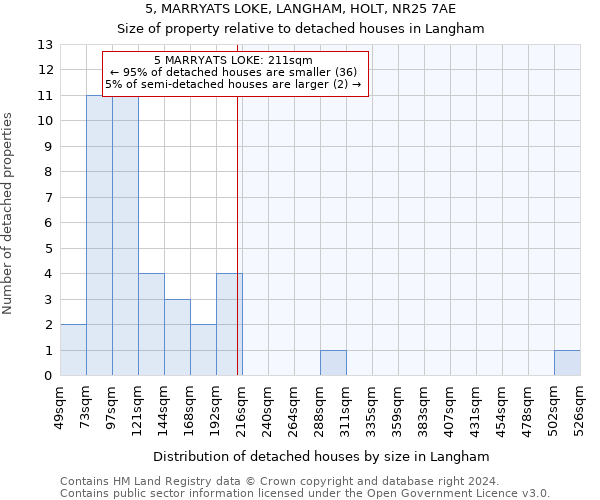 5, MARRYATS LOKE, LANGHAM, HOLT, NR25 7AE: Size of property relative to detached houses in Langham