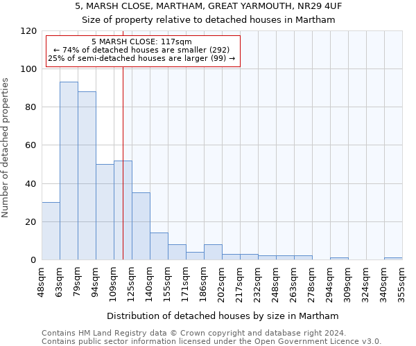 5, MARSH CLOSE, MARTHAM, GREAT YARMOUTH, NR29 4UF: Size of property relative to detached houses in Martham