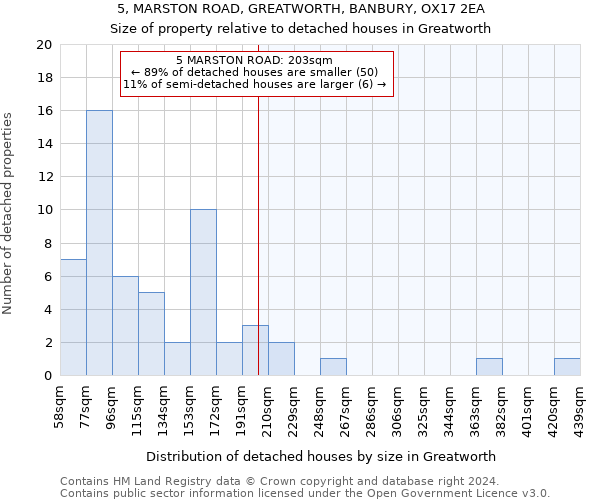 5, MARSTON ROAD, GREATWORTH, BANBURY, OX17 2EA: Size of property relative to detached houses in Greatworth