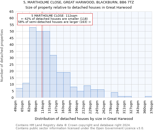 5, MARTHOLME CLOSE, GREAT HARWOOD, BLACKBURN, BB6 7TZ: Size of property relative to detached houses in Great Harwood