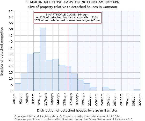 5, MARTINDALE CLOSE, GAMSTON, NOTTINGHAM, NG2 6PN: Size of property relative to detached houses in Gamston