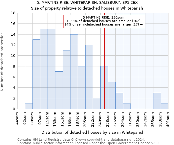 5, MARTINS RISE, WHITEPARISH, SALISBURY, SP5 2EX: Size of property relative to detached houses in Whiteparish