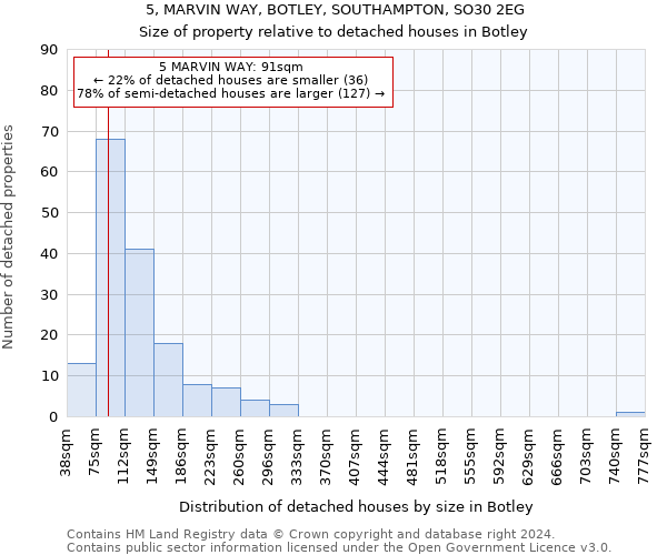 5, MARVIN WAY, BOTLEY, SOUTHAMPTON, SO30 2EG: Size of property relative to detached houses in Botley