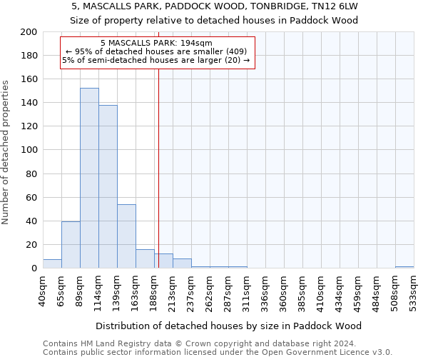 5, MASCALLS PARK, PADDOCK WOOD, TONBRIDGE, TN12 6LW: Size of property relative to detached houses in Paddock Wood