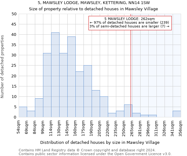 5, MAWSLEY LODGE, MAWSLEY, KETTERING, NN14 1SW: Size of property relative to detached houses in Mawsley Village