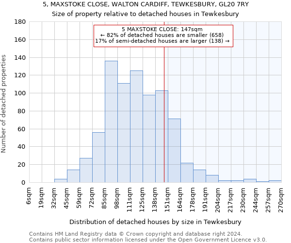 5, MAXSTOKE CLOSE, WALTON CARDIFF, TEWKESBURY, GL20 7RY: Size of property relative to detached houses in Tewkesbury