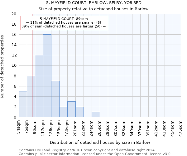 5, MAYFIELD COURT, BARLOW, SELBY, YO8 8ED: Size of property relative to detached houses in Barlow