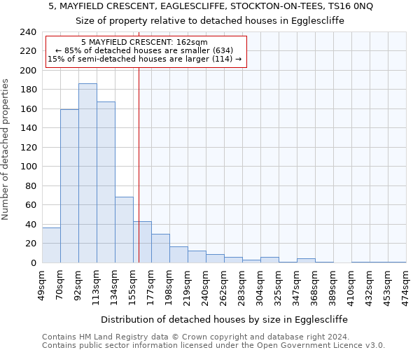 5, MAYFIELD CRESCENT, EAGLESCLIFFE, STOCKTON-ON-TEES, TS16 0NQ: Size of property relative to detached houses in Egglescliffe