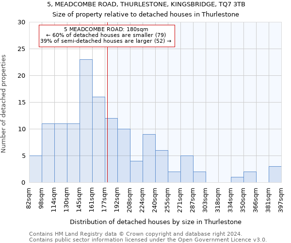 5, MEADCOMBE ROAD, THURLESTONE, KINGSBRIDGE, TQ7 3TB: Size of property relative to detached houses in Thurlestone