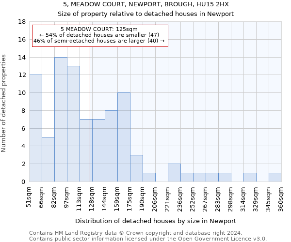 5, MEADOW COURT, NEWPORT, BROUGH, HU15 2HX: Size of property relative to detached houses in Newport