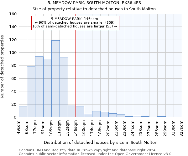 5, MEADOW PARK, SOUTH MOLTON, EX36 4ES: Size of property relative to detached houses in South Molton