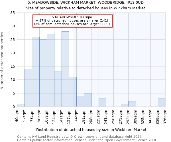 5, MEADOWSIDE, WICKHAM MARKET, WOODBRIDGE, IP13 0UD: Size of property relative to detached houses in Wickham Market