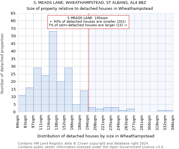 5, MEADS LANE, WHEATHAMPSTEAD, ST ALBANS, AL4 8BZ: Size of property relative to detached houses in Wheathampstead