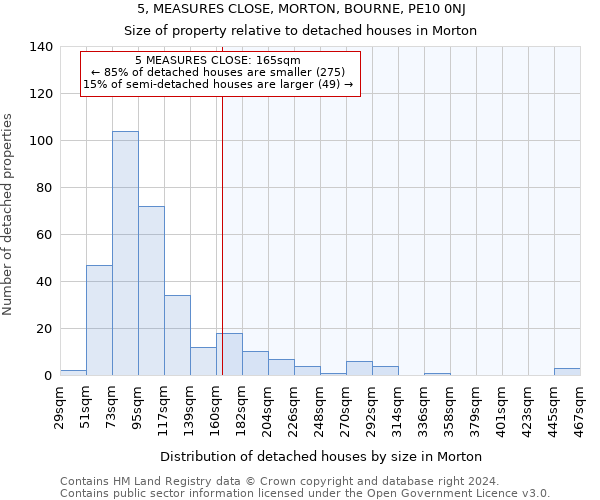 5, MEASURES CLOSE, MORTON, BOURNE, PE10 0NJ: Size of property relative to detached houses in Morton