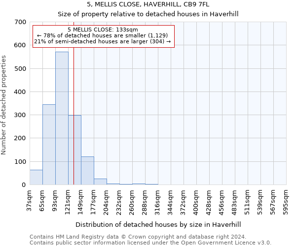 5, MELLIS CLOSE, HAVERHILL, CB9 7FL: Size of property relative to detached houses in Haverhill