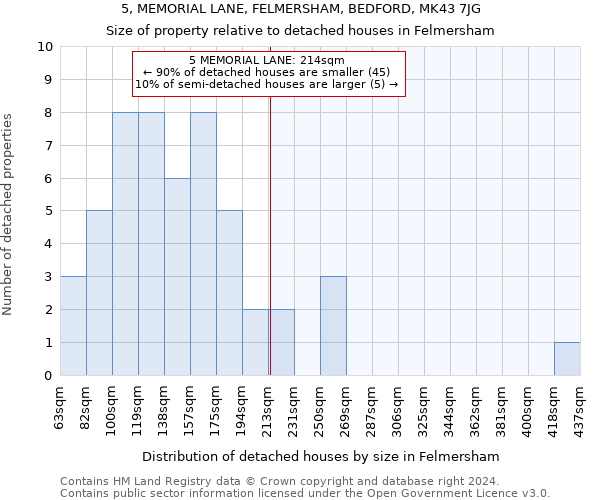 5, MEMORIAL LANE, FELMERSHAM, BEDFORD, MK43 7JG: Size of property relative to detached houses in Felmersham