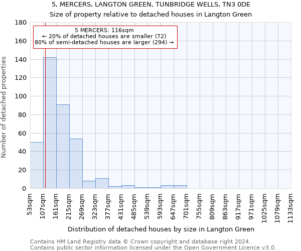 5, MERCERS, LANGTON GREEN, TUNBRIDGE WELLS, TN3 0DE: Size of property relative to detached houses in Langton Green