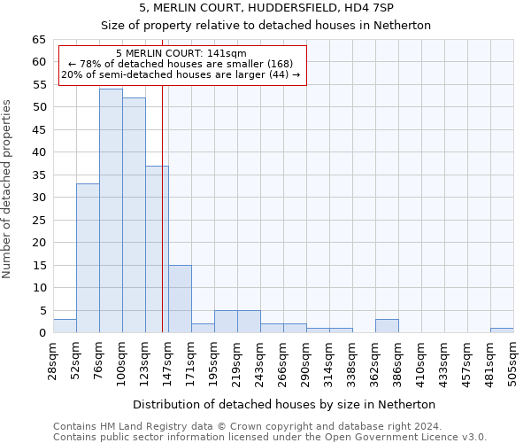 5, MERLIN COURT, HUDDERSFIELD, HD4 7SP: Size of property relative to detached houses in Netherton