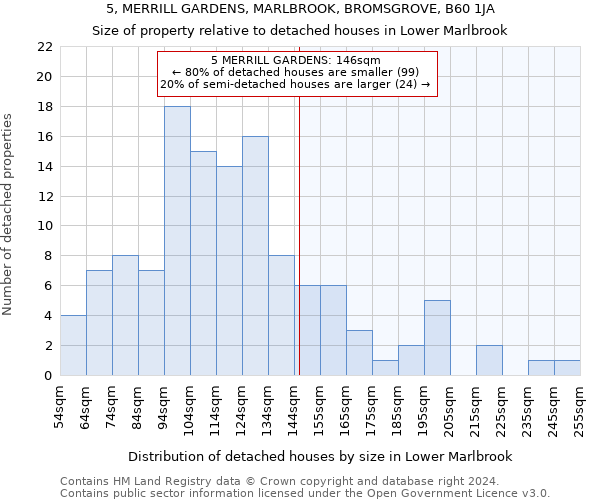 5, MERRILL GARDENS, MARLBROOK, BROMSGROVE, B60 1JA: Size of property relative to detached houses in Lower Marlbrook