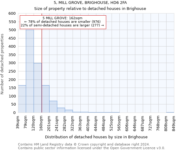5, MILL GROVE, BRIGHOUSE, HD6 2FA: Size of property relative to detached houses in Brighouse