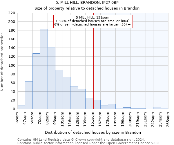 5, MILL HILL, BRANDON, IP27 0BP: Size of property relative to detached houses in Brandon