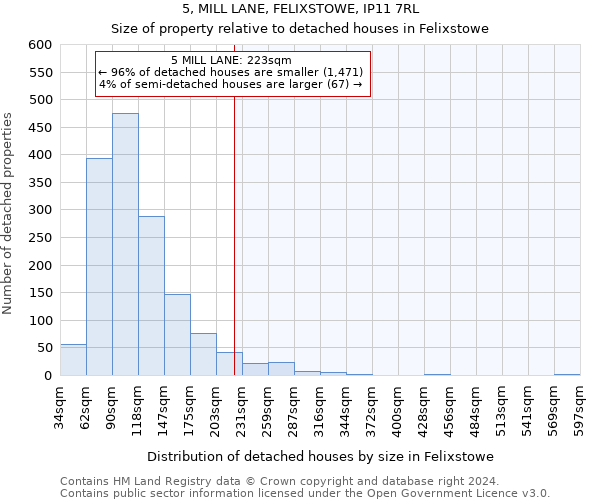 5, MILL LANE, FELIXSTOWE, IP11 7RL: Size of property relative to detached houses in Felixstowe