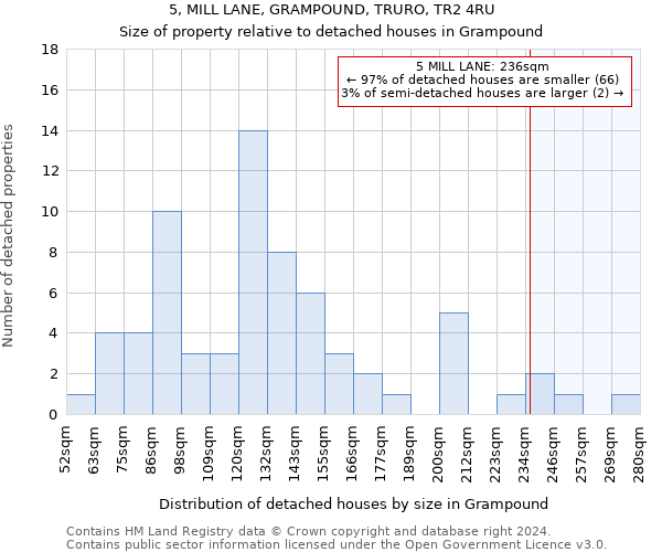 5, MILL LANE, GRAMPOUND, TRURO, TR2 4RU: Size of property relative to detached houses in Grampound