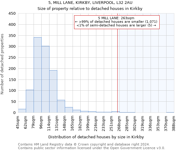 5, MILL LANE, KIRKBY, LIVERPOOL, L32 2AU: Size of property relative to detached houses in Kirkby