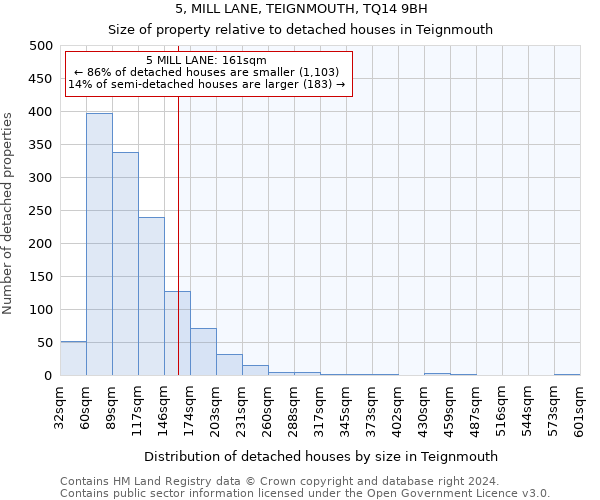 5, MILL LANE, TEIGNMOUTH, TQ14 9BH: Size of property relative to detached houses in Teignmouth