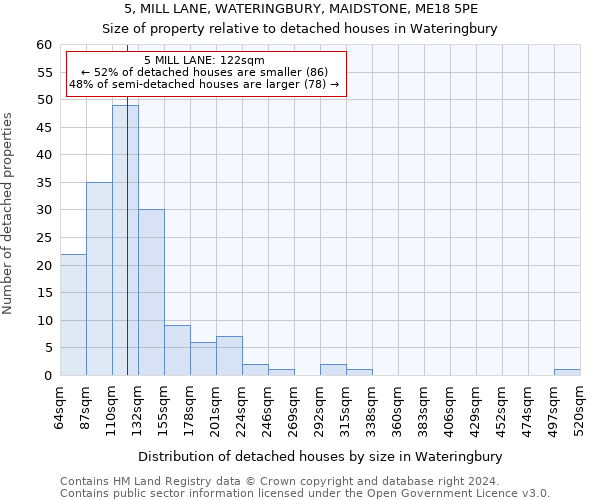 5, MILL LANE, WATERINGBURY, MAIDSTONE, ME18 5PE: Size of property relative to detached houses in Wateringbury