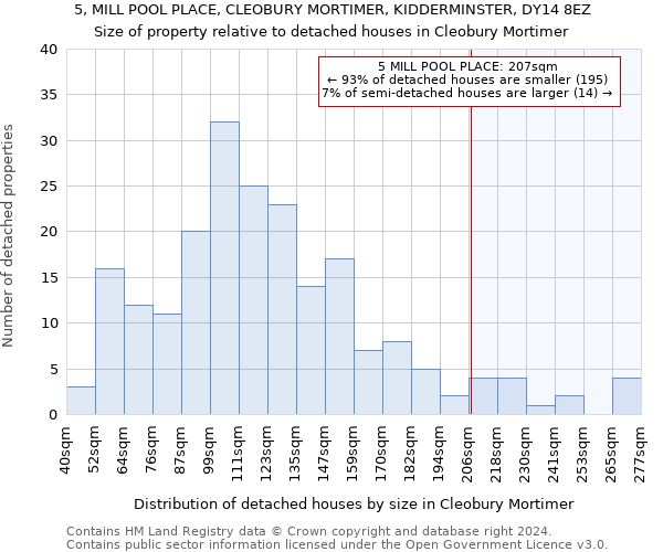 5, MILL POOL PLACE, CLEOBURY MORTIMER, KIDDERMINSTER, DY14 8EZ: Size of property relative to detached houses in Cleobury Mortimer