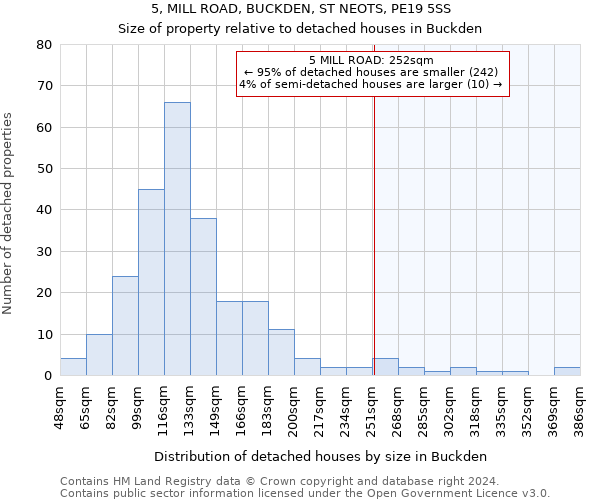 5, MILL ROAD, BUCKDEN, ST NEOTS, PE19 5SS: Size of property relative to detached houses in Buckden