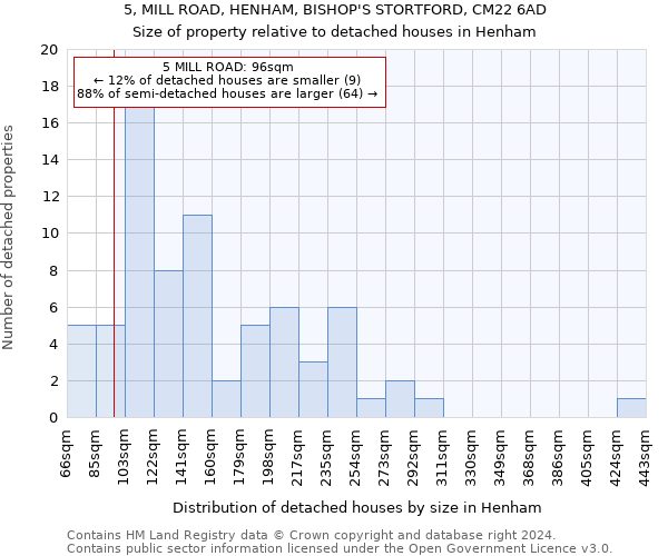 5, MILL ROAD, HENHAM, BISHOP'S STORTFORD, CM22 6AD: Size of property relative to detached houses in Henham