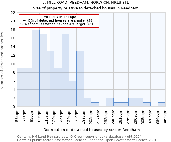 5, MILL ROAD, REEDHAM, NORWICH, NR13 3TL: Size of property relative to detached houses in Reedham