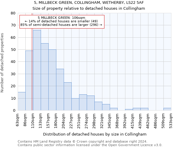 5, MILLBECK GREEN, COLLINGHAM, WETHERBY, LS22 5AF: Size of property relative to detached houses in Collingham