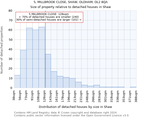 5, MILLBROOK CLOSE, SHAW, OLDHAM, OL2 8QA: Size of property relative to detached houses in Shaw