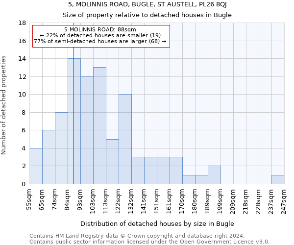 5, MOLINNIS ROAD, BUGLE, ST AUSTELL, PL26 8QJ: Size of property relative to detached houses in Bugle
