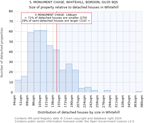 5, MONUMENT CHASE, WHITEHILL, BORDON, GU35 9QS: Size of property relative to detached houses in Whitehill