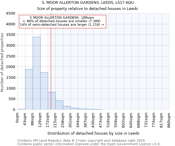 5, MOOR ALLERTON GARDENS, LEEDS, LS17 6QU: Size of property relative to detached houses in Leeds