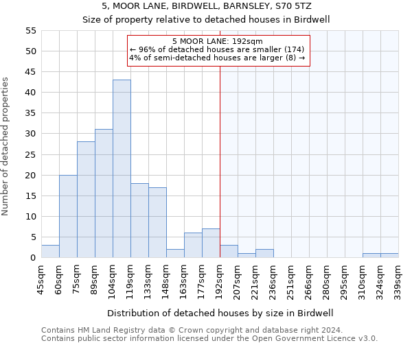 5, MOOR LANE, BIRDWELL, BARNSLEY, S70 5TZ: Size of property relative to detached houses in Birdwell