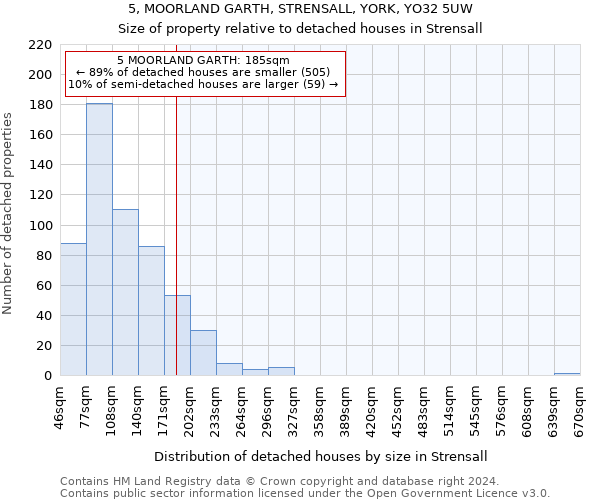 5, MOORLAND GARTH, STRENSALL, YORK, YO32 5UW: Size of property relative to detached houses in Strensall