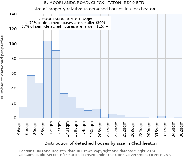5, MOORLANDS ROAD, CLECKHEATON, BD19 5ED: Size of property relative to detached houses in Cleckheaton