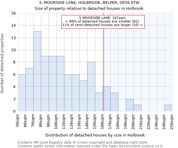 5, MOORSIDE LANE, HOLBROOK, BELPER, DE56 0TW: Size of property relative to detached houses in Holbrook